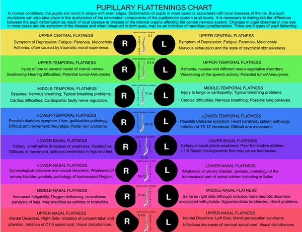 PUPILLARY FLATTENINGS CHART1